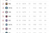 爱游戏中国-包含Karsa连续三场比赛得分超过重返赛场，老鹰不断突破！引发球迷热议的词条