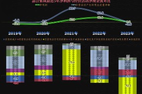 爱游戏平台-SOL遭遇大幅下滑超5%，投资者恐慌性抛售！