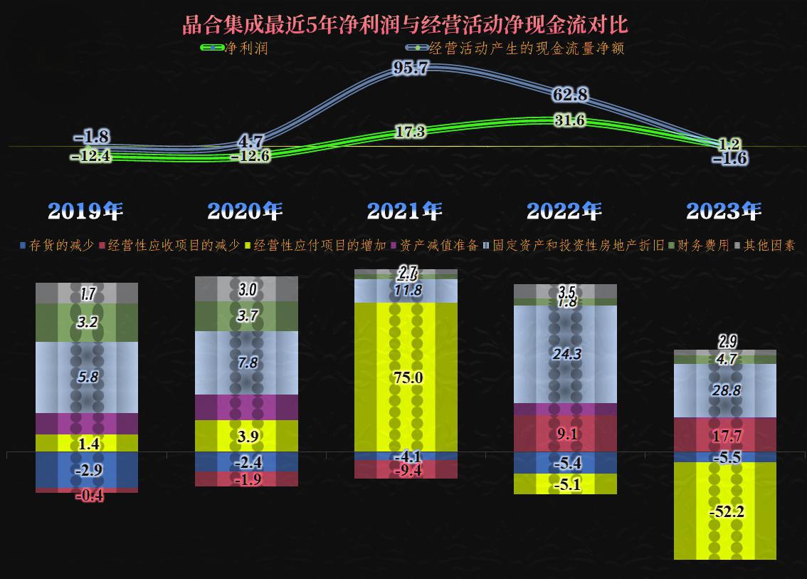 SOL遭遇大幅下滑超5%，投资者恐慌性抛售！